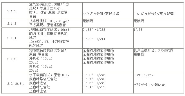 清華大學(xué)隔聲窗性能測試報(bào)告